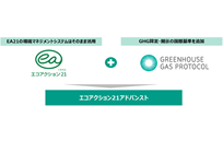 中小企業が入れるRE100/CDP/SBTの互換ともいえるエコアクション21、GHGプロトコルに準じた「アドバンスト」を策定の写真