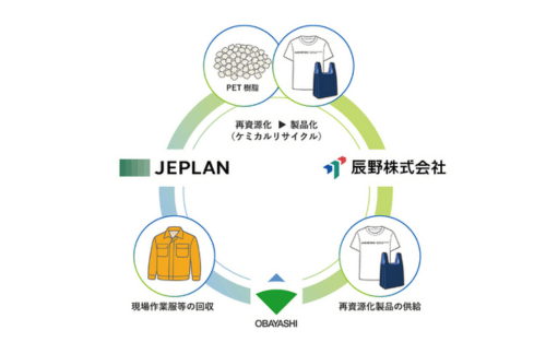 大林組など、現場作業服の大規模リサイクルにより建設廃棄物削減を実現の概要写真